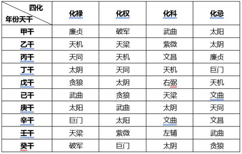 2024年流年四化